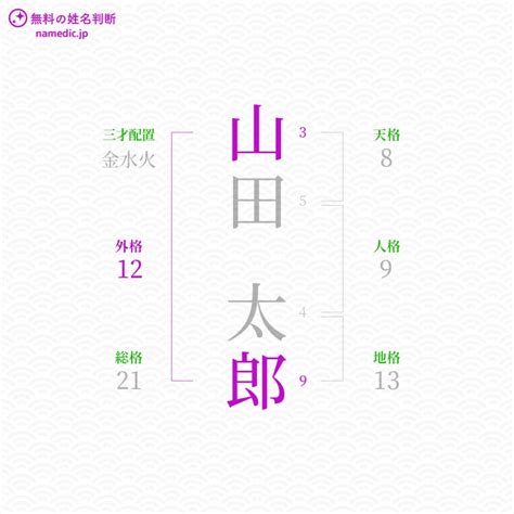 外格13|13数の運勢 